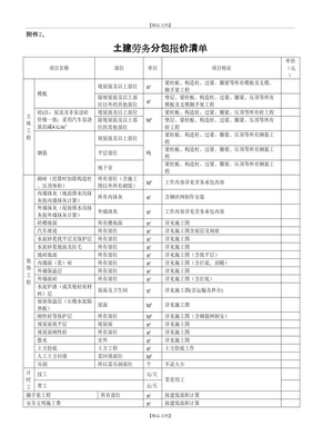 土建勞務分包報價清單 施工總承包視角下的成本控制與協作要點
