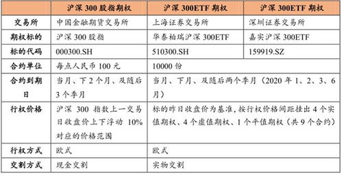 長期投資的終極答案 為什么權(quán)益產(chǎn)品是你的首選
